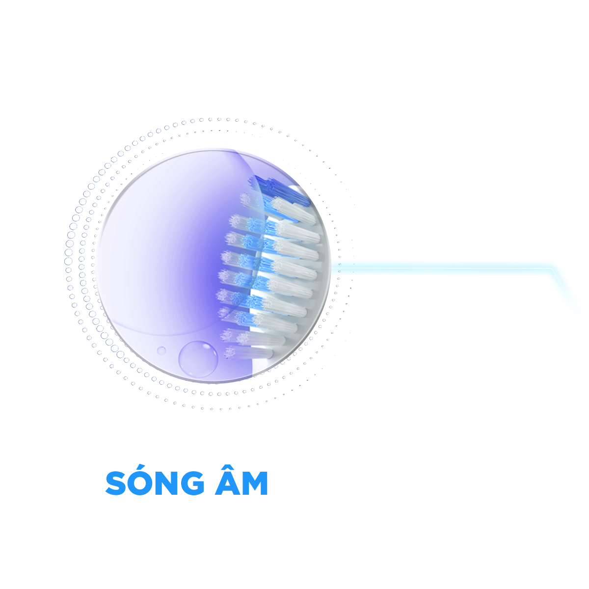 Công nghệ sóng âm